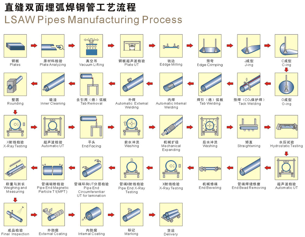 l䓹̈D